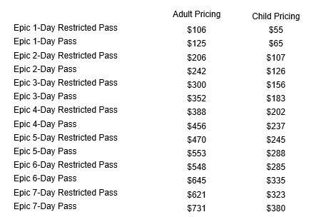 Limited restrictions at Park City, Heavenly, Northstar, Kirkwood, and Stowe. . Epic military pass blackout dates